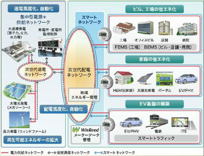 日本智慧城市建設中的基礎設施構建與信息技術咨詢服務 以沈振江的視角探索